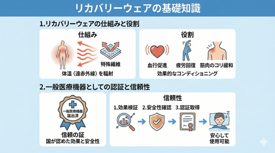 リカバリーウェアの基礎知識